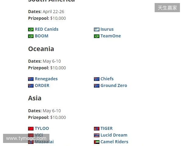 FaZe确认参加HLC贝尔格莱德，为Major席位做最后一搏